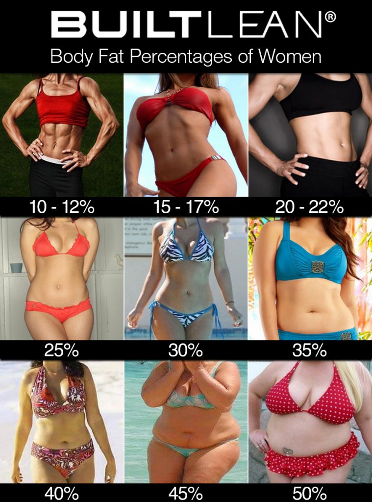 body-fat-lies-real-examples-of-body-fat-percentage-youtube