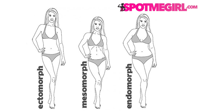 determining body type female